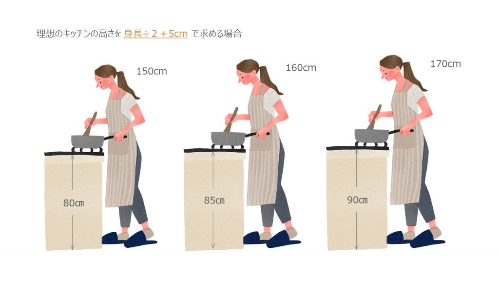 使いやすい高さのキッチンで快適生活 理想の高さを決めるポイントとは キッチン水栓 洗面水栓 浴室水栓 シャワーヘッドのgrohe グローエ 使いやすい高さのキッチンで快適生活 理想の高さを決めるポイントとは キッチン水栓 洗面水栓 浴室水栓 シャワーヘッドのgrohe グローエ