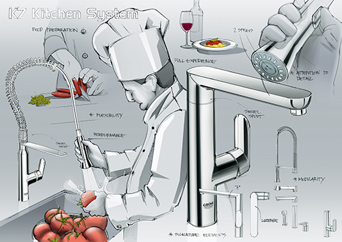 k7 kitchen system