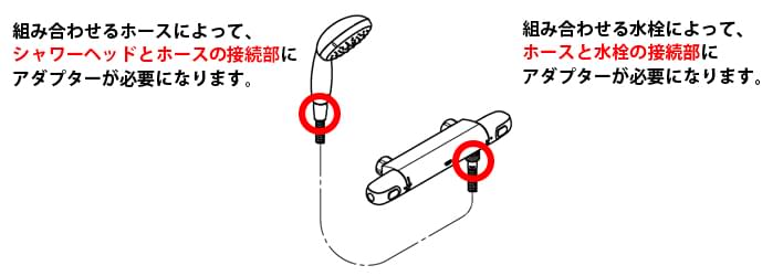 組み合わせるホースによって、シャワーヘッドとホースの接続部にアダプターが必要になります。組み合わせる水栓によって、ホースと水栓の接続部にアダプターが必要になります。