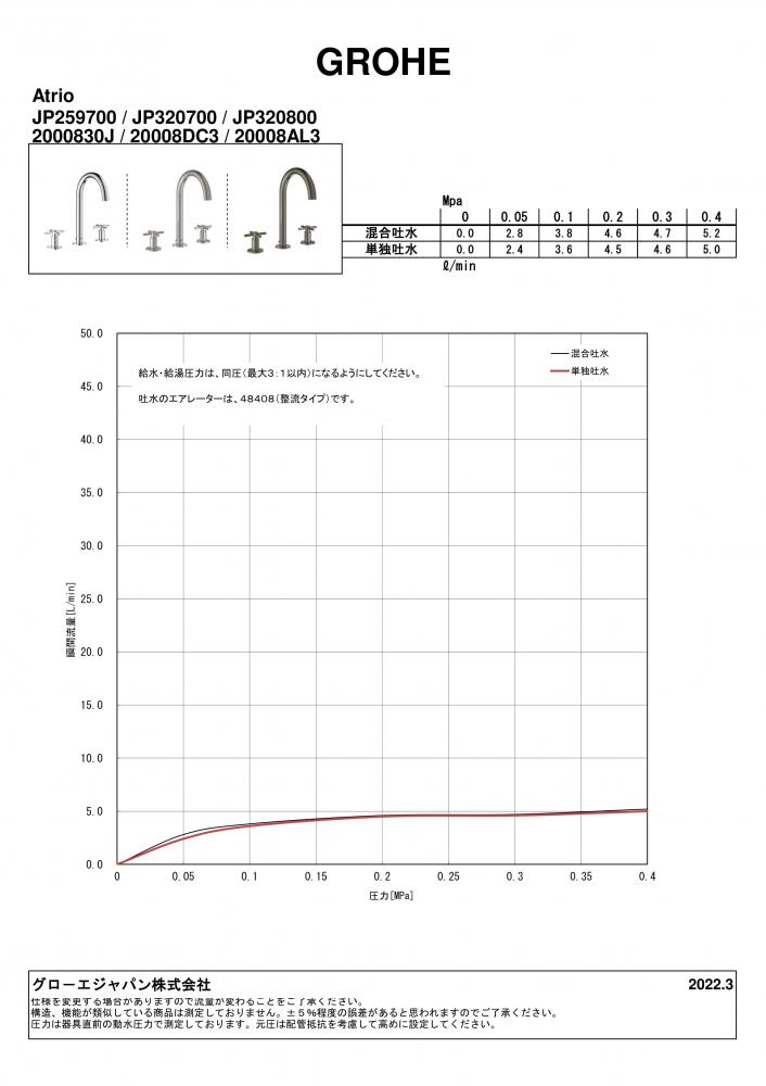 2ハンドル洗面混合栓(引棒付)|製品情報|GROHE(グローエ 2ハンドル洗面混合栓(引棒付)|製品情報|GROHE(グローエ