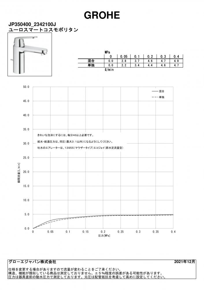 2022公式店舗 GROHE グローエ 洗面用水栓 ユーロスマート シングルレバー洗面混合栓 コールドスタート仕様 引棒なし 寒冷地仕様 