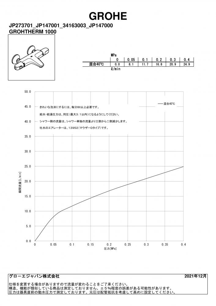 サーモスタットバス・シャワー混合栓｜製品情報｜GROHE(グローエ