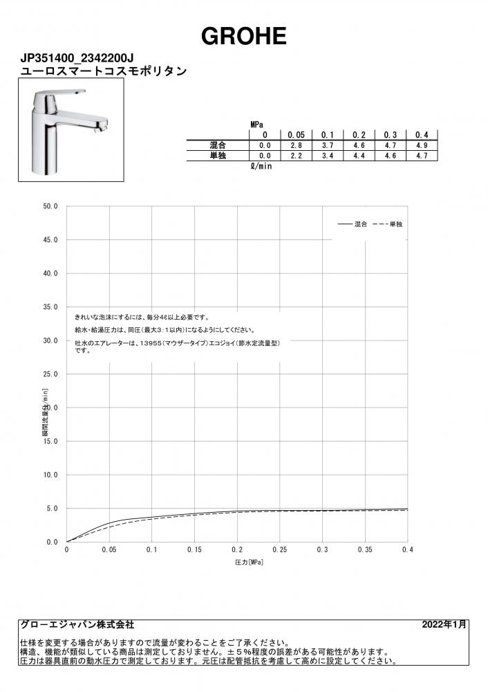 正規店仕入れの GROHE グローエ 洗面用水栓 ユーロスマート シングルレバー洗面混合栓 コールドスタート仕様 引棒なし 寒冷地仕様 