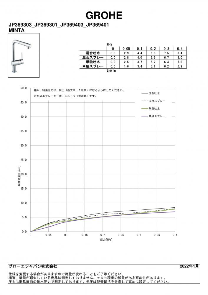 激安商品 GROHE MINTA シングルレバーキッチン混合栓 寒冷地仕様 JP369403 グローエ