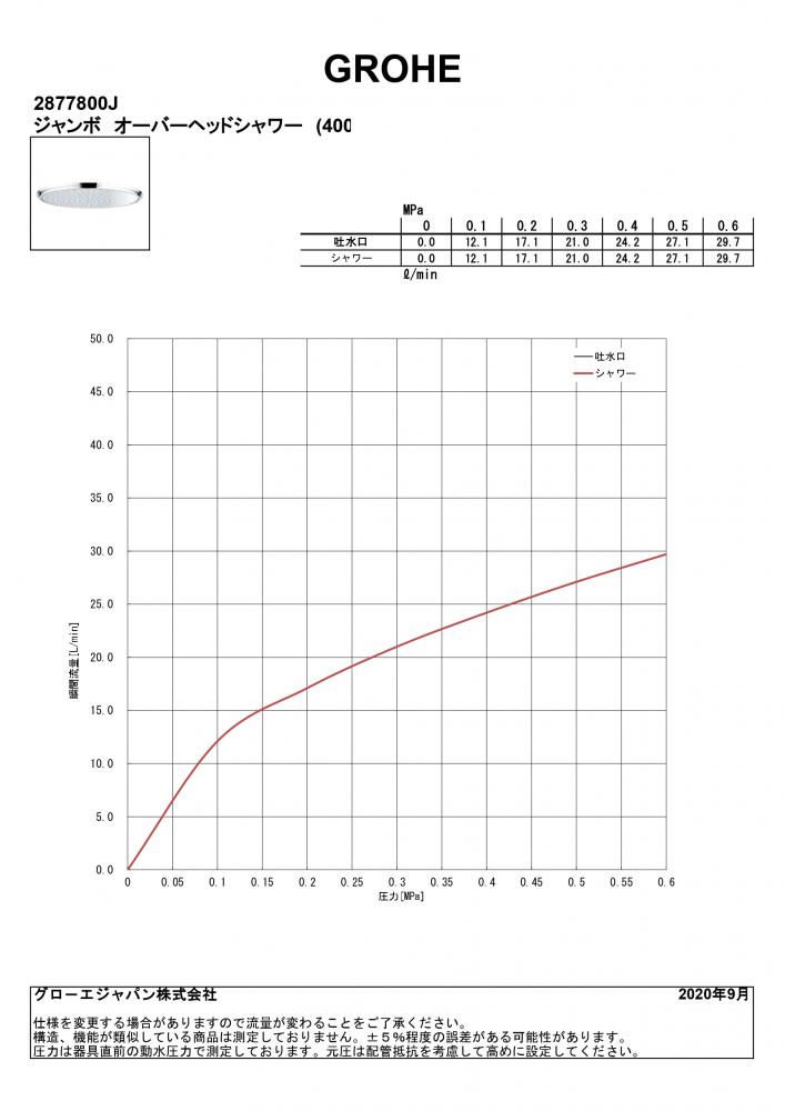 JP690500 グローエ GROHE 天井吊り下げ用取付金具 浴室、浴槽、洗面所