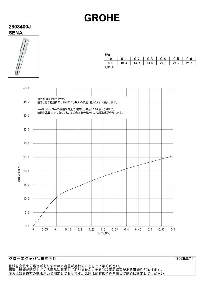 ハンドシャワー｜製品情報｜GROHE(グローエ)｜キッチン水栓・洗面水栓