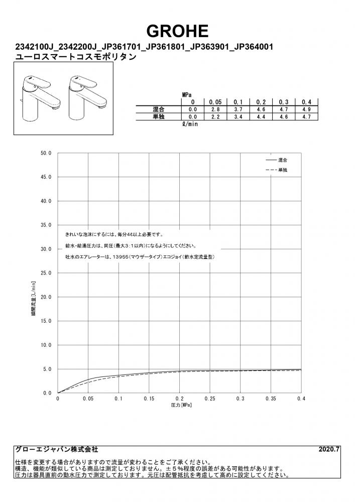 シングルレバー洗面混合栓 コールドスタート仕様(引棒付)|製品 シングルレバー洗面混合栓 コールドスタート仕様(引棒付)|製品