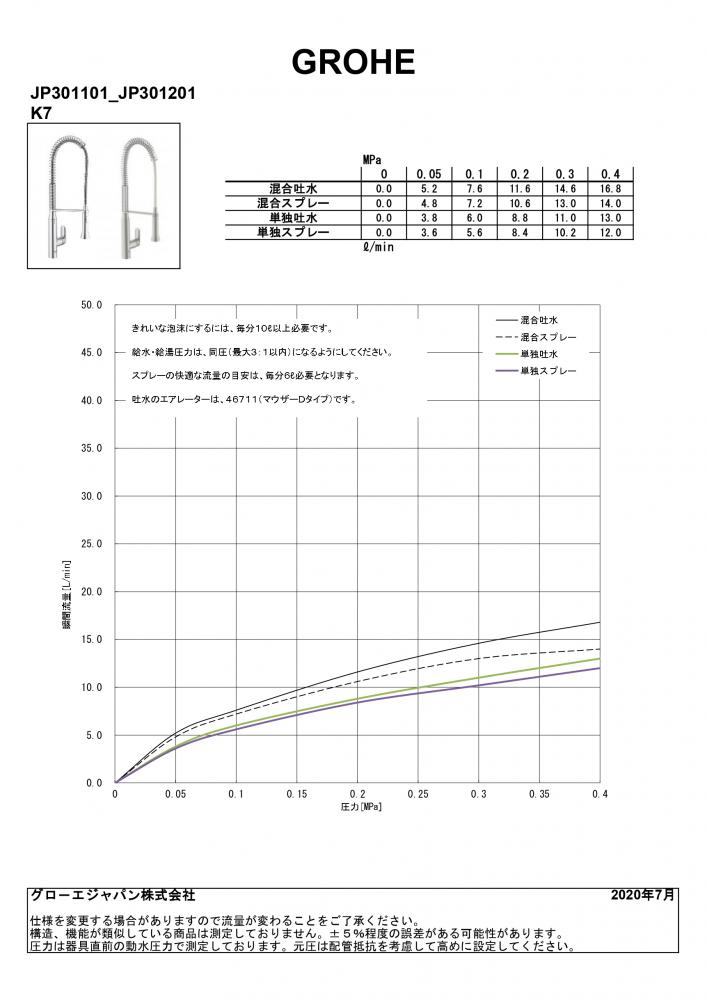 お買得 110110-3号店JP301001グローエＫ７キッチン混合水栓ＧＲＯＨＥ グローエ公式 日本規格適合