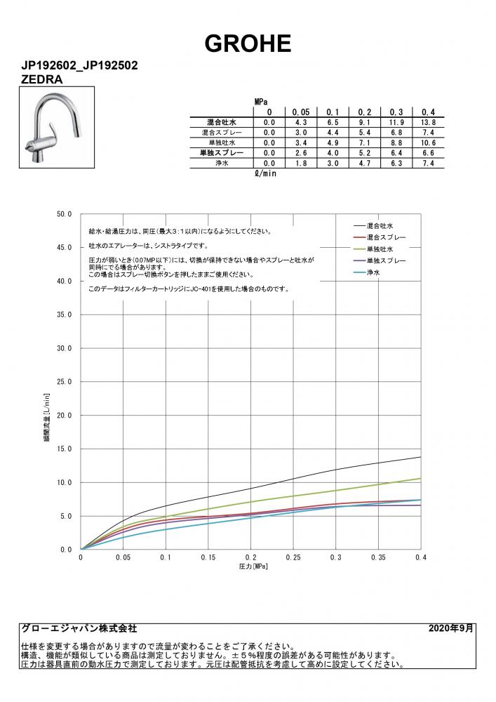 Rohl U.1320LS-EB-2 A7400Lcib Perrin ＆ Rowe ろ過 Etruscan 3レバー洗面所フィルター蛇口 英国ブロンズ  キッチン