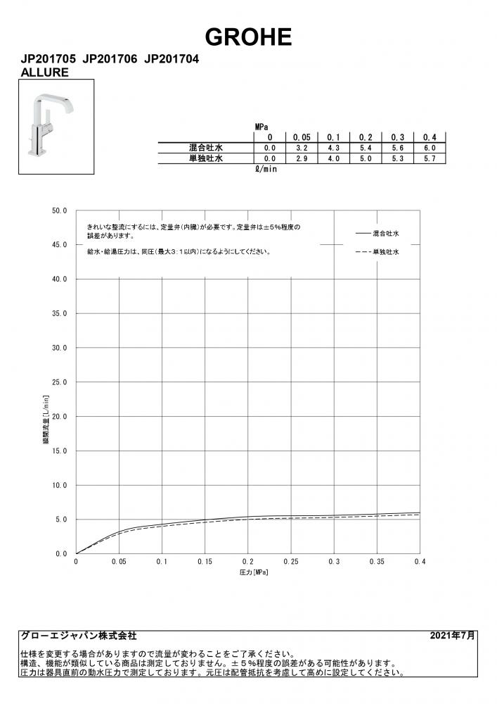 シングルレバー洗面混合栓(引棒付)｜製品情報｜GROHE(グローエ