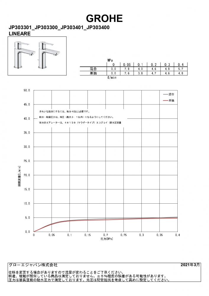 GROHE[グローエ] 洗面用水栓 【JP 3036 00】 リネア シングルレバー洗面混合栓(引棒なし)【純正品】 