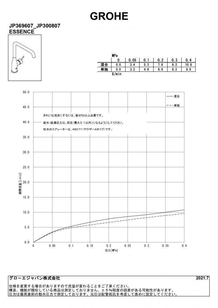 JP369607（旧JP369601）GROHE30269グローエエッセンス シングルレバーキッチン混合栓 (GROHE正規オンラインショッ - 2