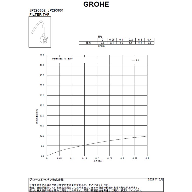 GROHE[グローエ] 【JP 1944 03】浄水器水栓 浄水器用単水栓(シーガルフォーカートリッジ付) キッチン用水栓 キッチン